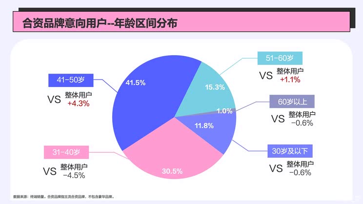 五年时间阵地折半,合资品牌还能翻身吗?