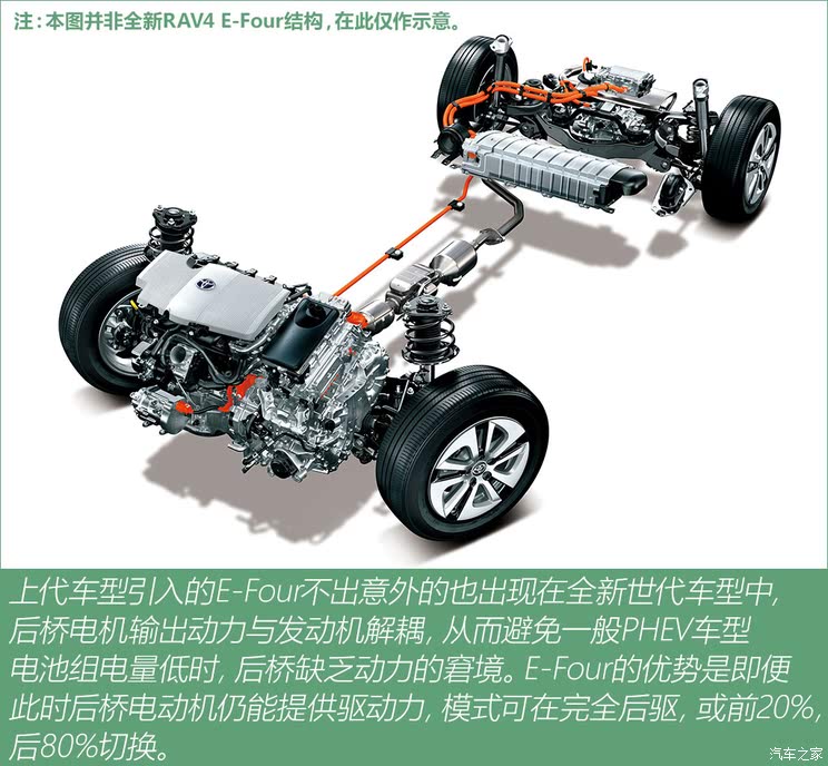 革命从自己开始 全新丰田 RAV4做了哪些改变?