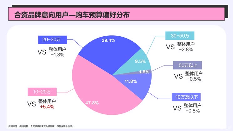 五年时间阵地折半,合资品牌还能翻身吗?