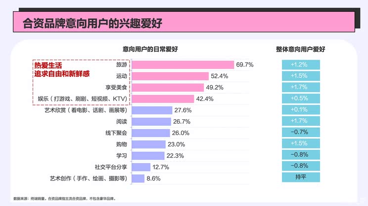 五年时间阵地折半,合资品牌还能翻身吗?