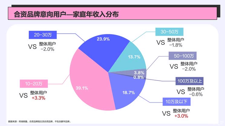 五年时间阵地折半,合资品牌还能翻身吗?