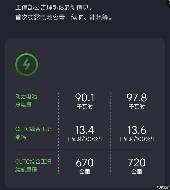 理想i8最大续航里程720公里 第十七批减免车辆购置税新能源车目录
