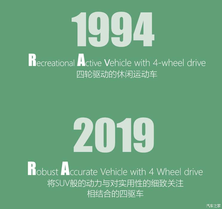 革命从自己开始 全新丰田 RAV4做了哪些改变?
