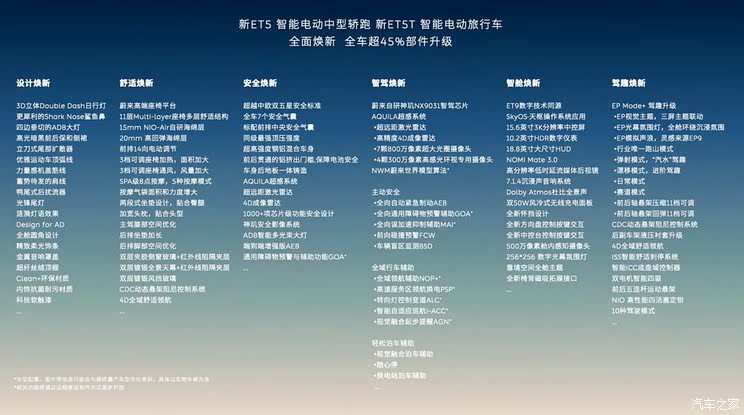 电池租赁方案售22.8万起 新款蔚来ET5/ET5T上市 到底新在哪里?