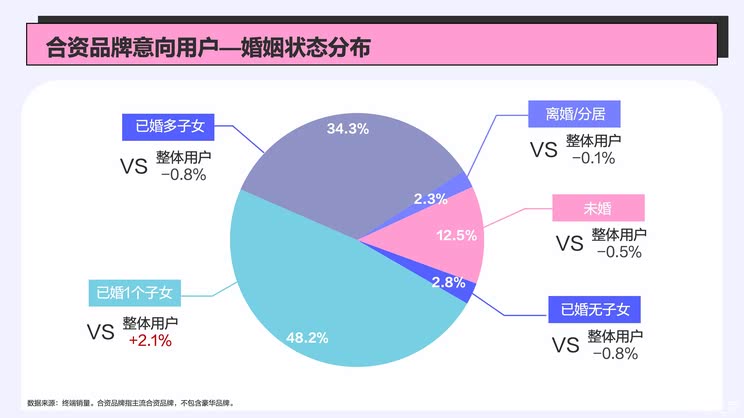 五年时间阵地折半,合资品牌还能翻身吗?