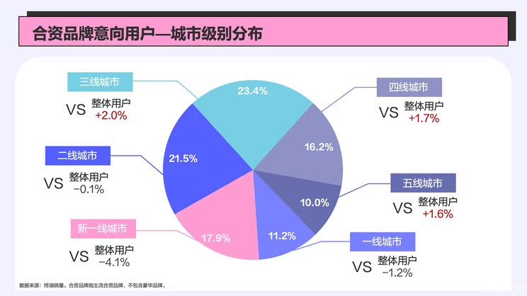 五年时间阵地折半,合资品牌还能翻身吗?