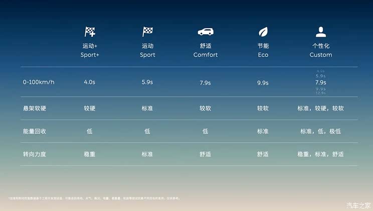 电池租赁方案售22.8万起 新款蔚来ET5/ET5T上市 到底新在哪里?