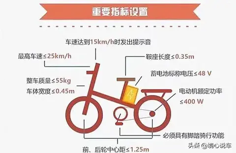 老国标电动自行车为什么会遭到吐槽？9月1日电动车将迎来重大改变