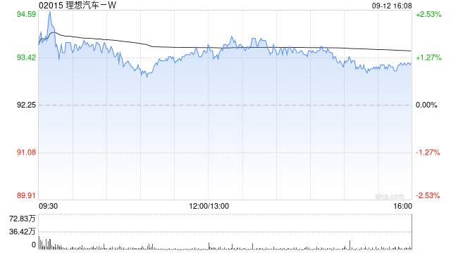 国联民生：维持理想汽车-W买入评级 9月或实现理想汽车智能体全面进化